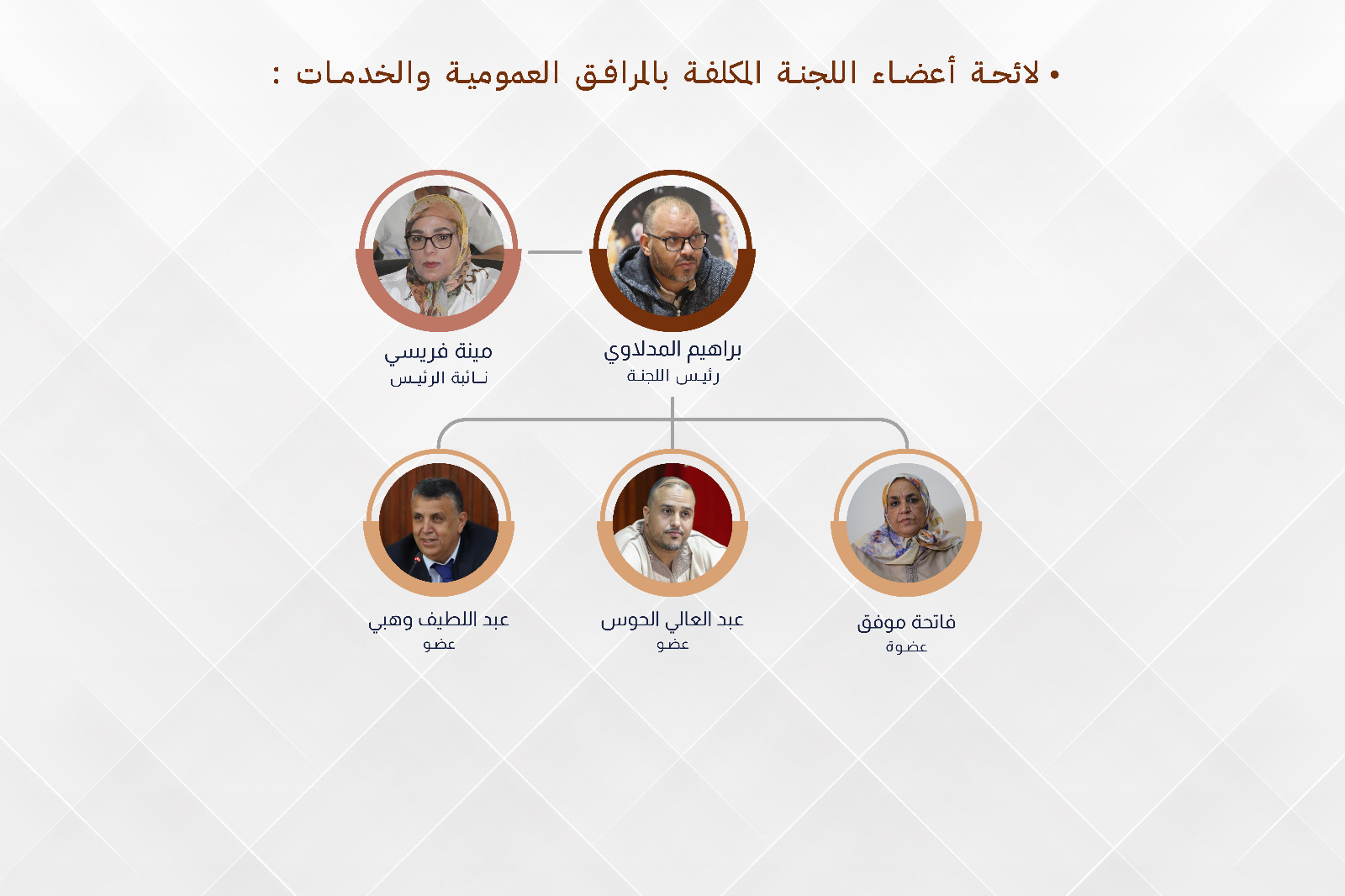 لجنة المرافق العمومية و الخدمات