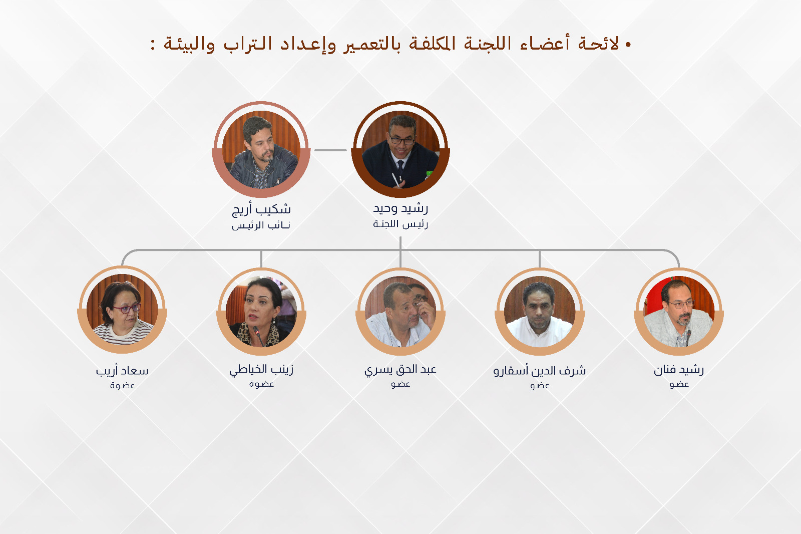 لجنة التعمير و اعداد التراب و البيئة