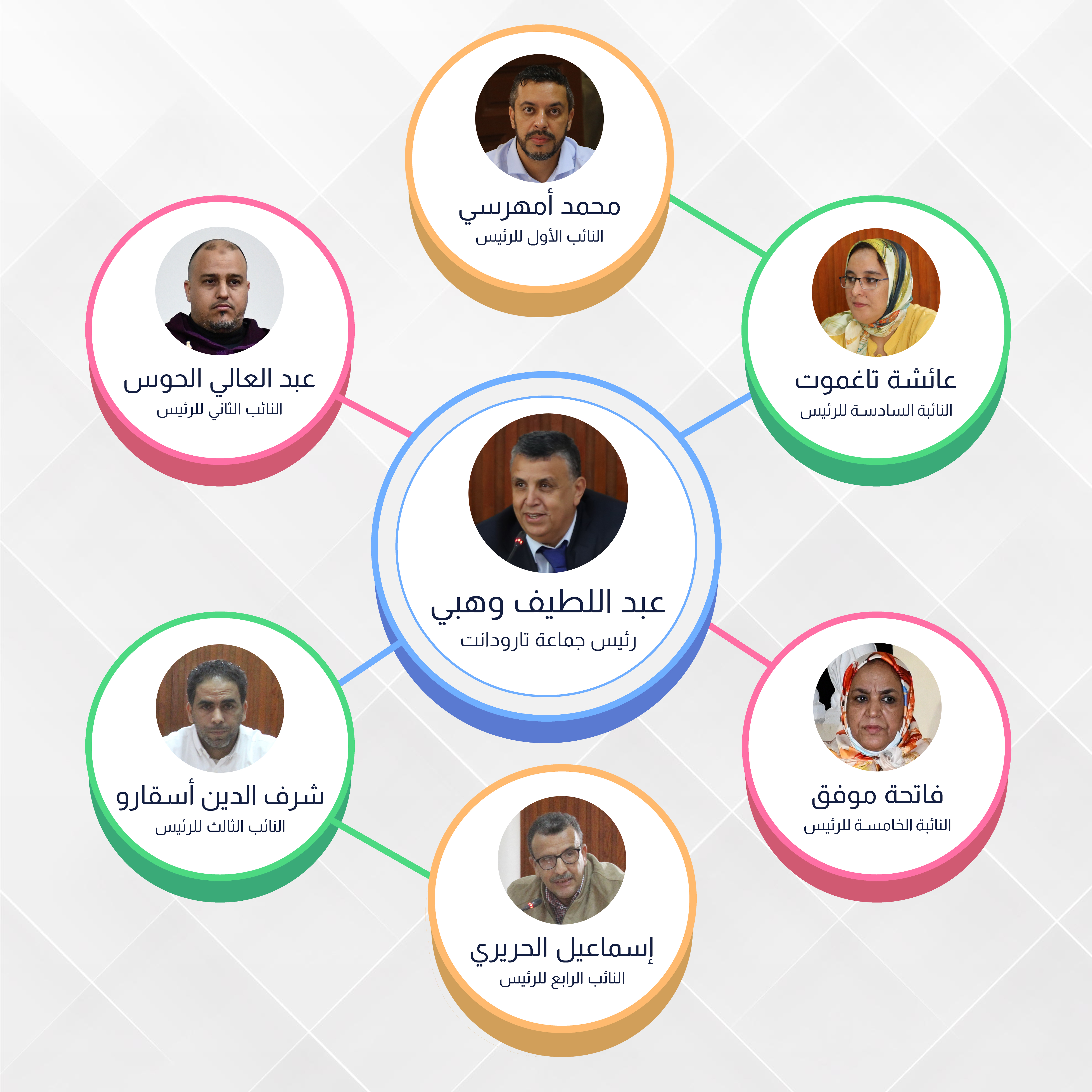 مكتب المجلس 